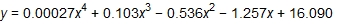 y equals 106 thousandths x cubed plus 548 x squared plus negative 1 and 243 x plus 16 and 89 thousandths