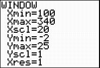 A calculator screen shot displaying the dimensions of the intended graphing window. Xmin equals 100, Xmax equals 340, Xscale equals 20, Ymin equals negative two, Ymax equals 25, Yscale equals 1, and Xresolution equals 1.