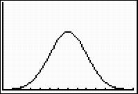A screenshot from the graphing calculator. A bell-shaped normal curve is shown.