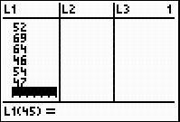 A screenshot from the graphing calculator. Three data lists are displayed: L one, L two, and L three. List L one has the numbers 52, 69, 64, 46, 54 and 47 displayed. Lists L two and L three are empty.