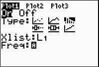 The screen shot from the graphing calculator displaying the menu options for the first Stat Plot. The stat plot is being turned on, the type selected is the histogram, the x list is L one.
