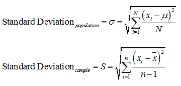 The population standard deviation formula is sigma equals the square root of the sum of the quantity x sub i minus mu squared divided by n for all values of i from one to N. The sample standard deviation formula is s equals the square root of the sum of the quantity x sub i minus x-bar squared divided by the quantity n minus 1 for all values of i from one to N.