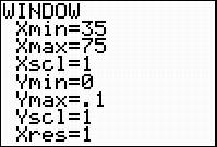 A screenshot from the graphing calculator is shown. The Window menu is displayed. The x minimum is set to 35, the x maximum is set to 75, the x scale is set to one, the y minimum is set to zero, the y maximum is set to one tenth, the y scale is set to one, and x resolution is left at one.