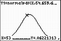 A screenshot from the graphing calculator is shown. A bell shaped normal curve is shown. The curve is being traced, with the value x equals 53 and y equals 0.06221313 shown.