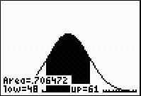 A screenshot from the graphing calculator is displayed. A bell shaped normal curve is shown. A section under the curve is shaded from 48 to 61. The area has a value of 0.706472.
