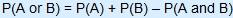 the probability of A or B equals the probability of A plus the probability of B minus the probability of A and B. 