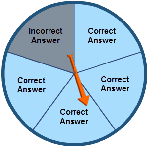 Spinner divided into five equal sections; 4 sections are labeled Correct Answer and one section is labeled Incorrect answer.