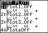 The calculator stat plot screen is displayed and Plot 1 is highlighted.