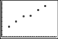 The calculator scatter plot for the data is displayed with the given window above.
