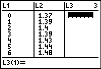 The calculator lists display the following data:  List 1 includes the values 0, 1, 2, 3, 4, 5, 6.  List 2 includes the values 1.37, 1.39, 1.4, 1.39, 1.43, 1.44, and 1.48.