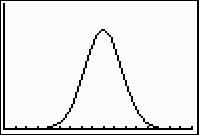 Displayed here is a calculator screen shot of the resulting graph. The graph is distinctly a normal, symmetric, bell-shaped curve.