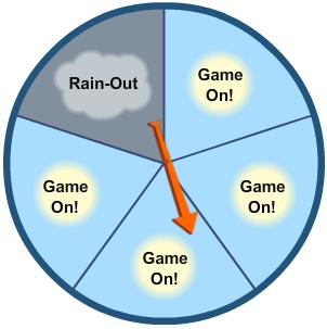 spinner with five equally-sized sections: four sections are named Game On, and one section is named Rain-out