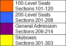 This graphic shows a color-coded key for the seating chart.  The 100-level seats (sections 101-120) are coded orange.  The 200-level seats (sections 201-208) are coded blue.  The general admission seats (sections 209-214) are coded purple.  The skybox seats (sections 301-303) are coded yellow.