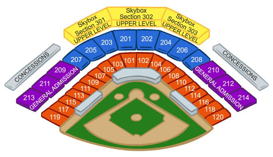 This graphic shows the seating chart for the baseball stadium.  The graphic includes the field, Sections 101-120, sections 201-208, general admission, sections 209-214, and three skybox sections 301-303.