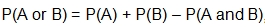 the probability of A or B equals the probability of A plus the probability of B minus the probability of A and B  